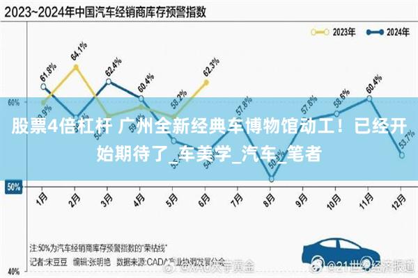 股票4倍杠杆 广州全新经典车博物馆动工！已经开始期待了_车美学_汽车_笔者