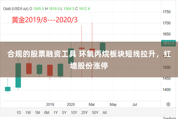 合规的股票融资工具 环氧丙烷板块短线拉升，红墙股份涨停