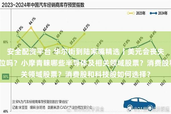 安全配资平台 华尔街到陆家嘴精选丨美元会丧失全球储备货币的地位吗？小摩青睐哪些半导体及相关领域股票？消费股和科技股如何选择？