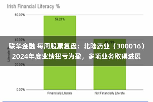 联华金融 每周股票复盘：北陆药业（300016）2024年度业绩扭亏为盈，多项业务取得进展