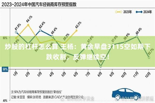 炒股的杠杆怎么算 王杨：黄金早盘3115空如期下跌收割，反弹继续空！