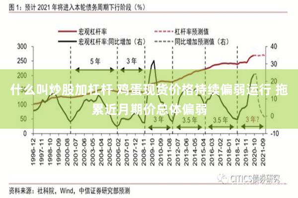 什么叫炒股加杠杆 鸡蛋现货价格持续偏弱运行 拖累近月期价总体偏弱