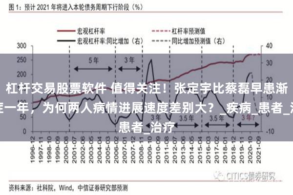 杠杆交易股票软件 值得关注！张定宇比蔡磊早患渐冻症一年，为何两人病情进展速度差别大？_疾病_患者_治疗