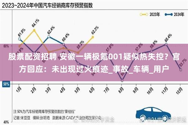 股票配资招聘 安徽一辆极氪001疑似热失控？官方回应：未出现过火痕迹_事故_车辆_用户