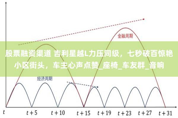 股票融资渠道 吉利星越L力压同级，七秒破百惊艳小区街头，车主心声点赞_座椅_车友群_音响
